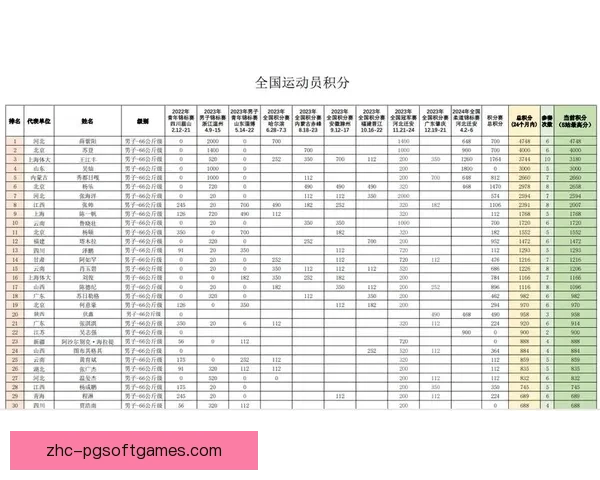 柔道积分榜揭晓：谁将称王？